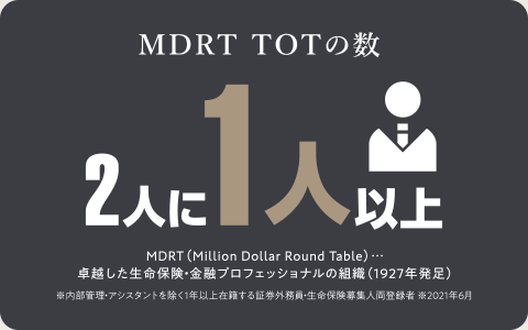 MDRT TOTの数：2人に1人以上